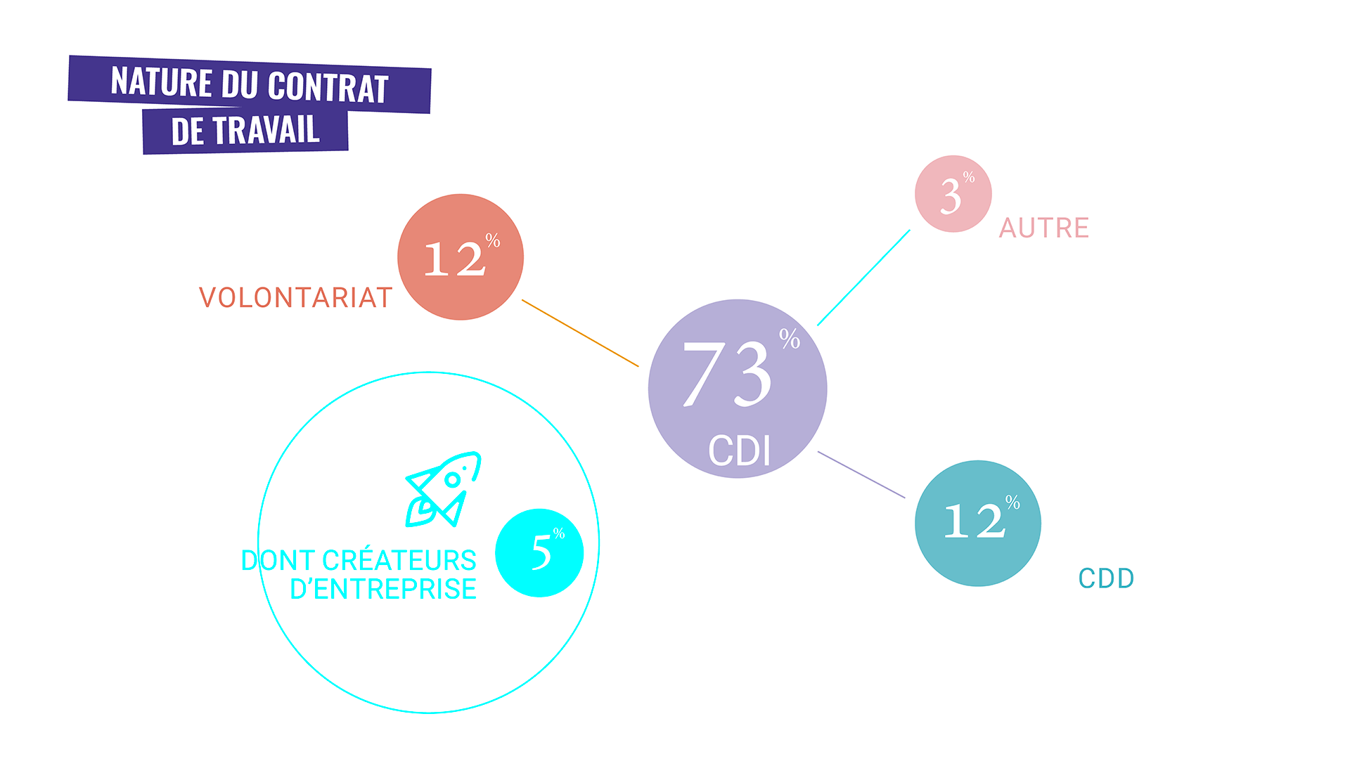 pge bachelor enquete insertion 2024 nature contrat