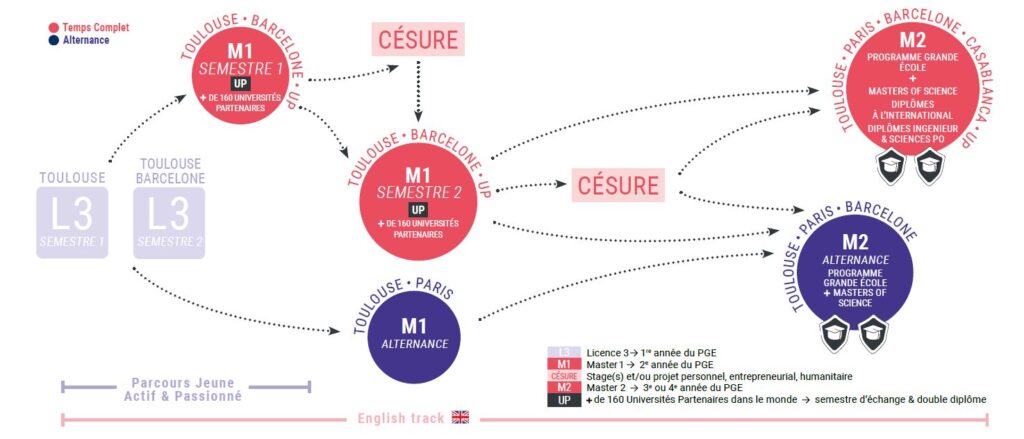 infographie pge 2