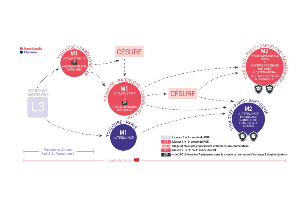 infographie parcours 2025